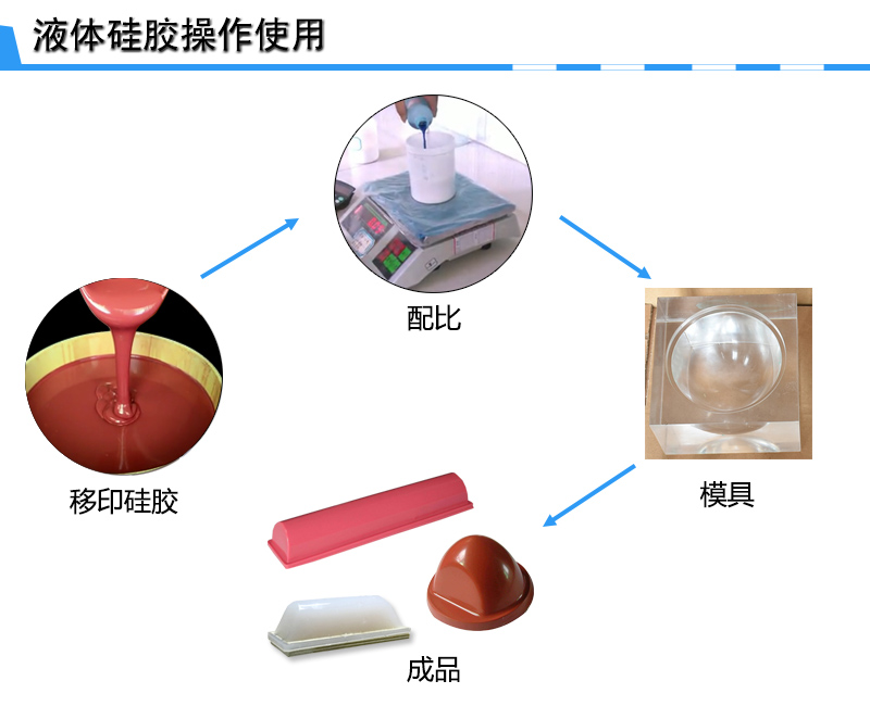 宏圖移印硅膠，您工廠(chǎng)的不二選擇！